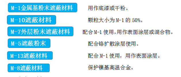 發(fā)動機(jī)高溫涂層遮蔽介紹