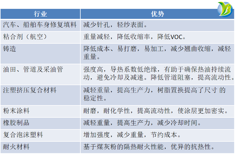 空心陶瓷微珠的作用