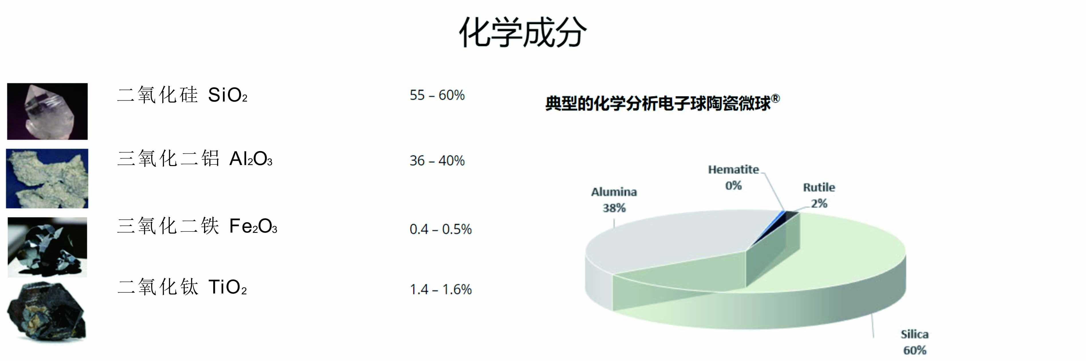 樹脂砂輪添加劑化學(xué)成分